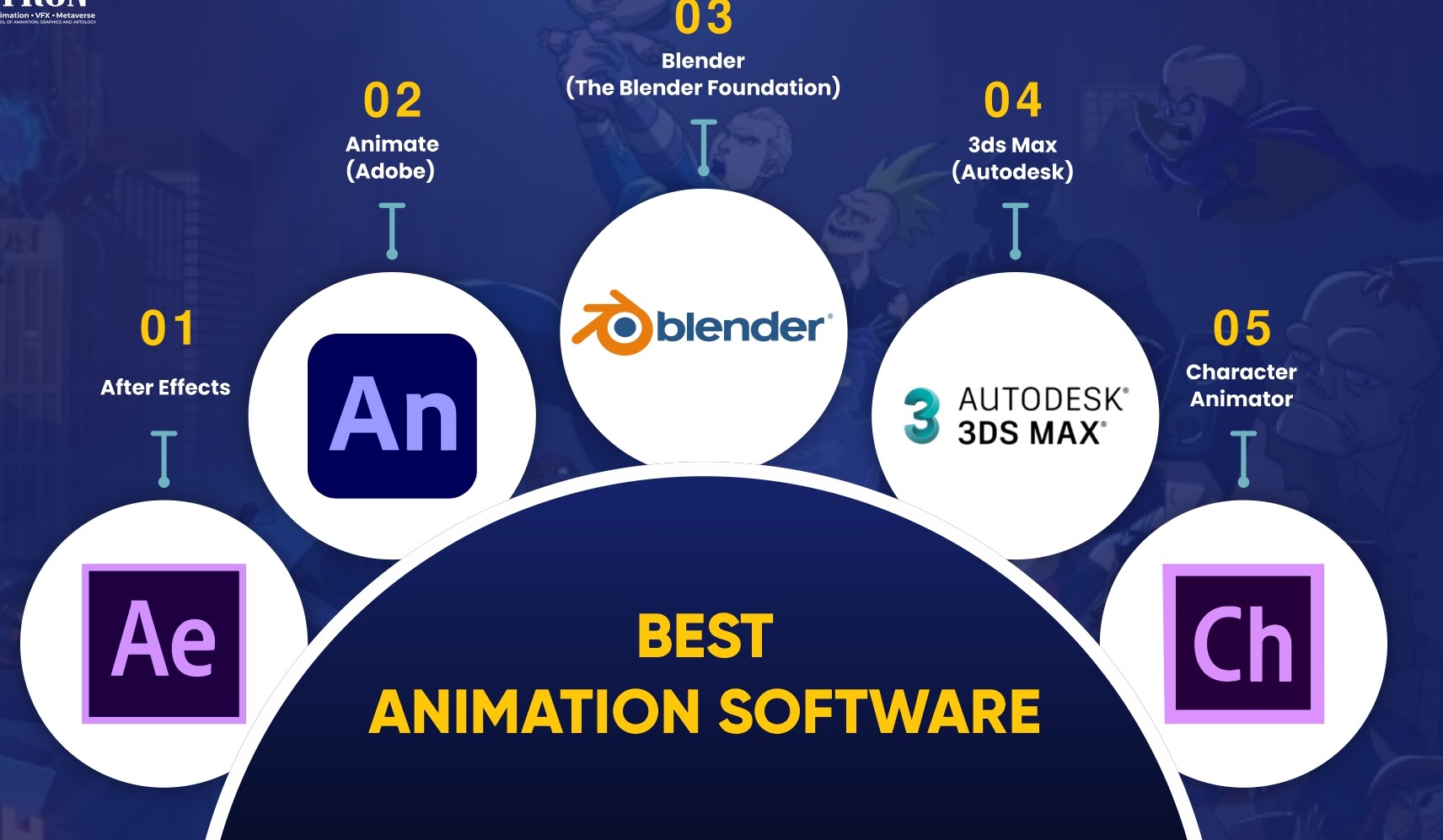 3D Design Software Interface